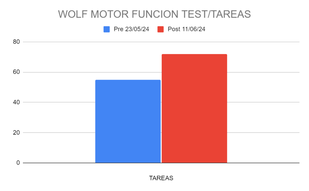 Test WOLF